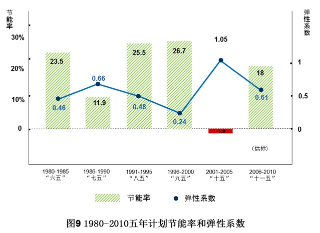 单位gdp碳排放量_碳年排放量(2)