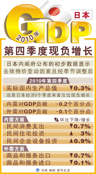 日本 四季度gdp_日本历年gdp(3)