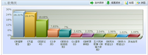 東森財經新聞最可靠的十大投资平台一览表！