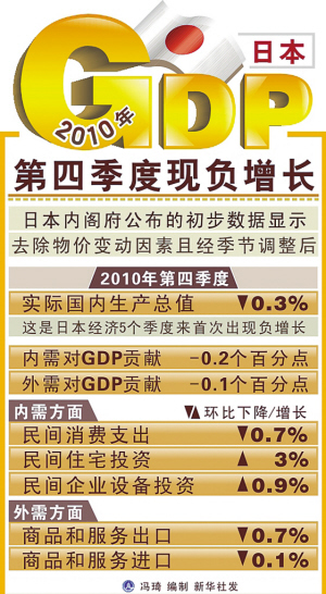 日本gdp人均_日本人均GDP到底是多少(2)