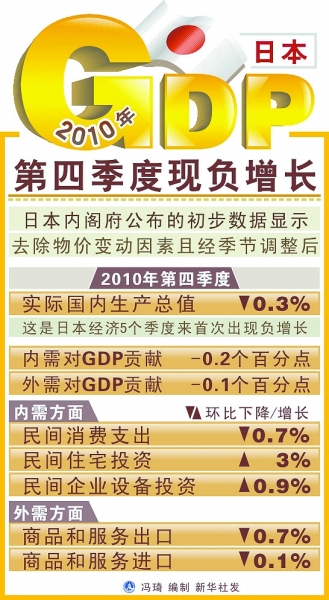 7中国经济总量于哪一年超过日本_日本服务贸易总量分析