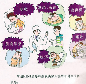 全市上周报3例甲型h1n1流感(图)