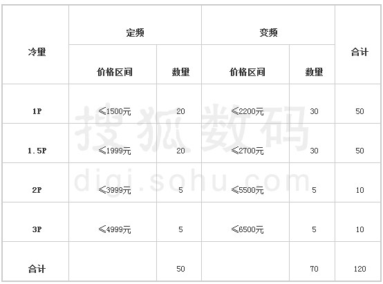 苏宁电器发布《2011中国空调行业白皮书》