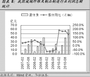 玻璃0.1搭接怎么计算的_体脂率怎么计算