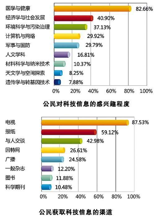 中国人口素质低_第六次全国人口普查 全国现役军人共230万(3)