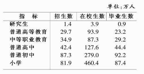 安徽省历年gdp发展分析_安徽省2017年国民经济和社会发展统计公报公布(3)