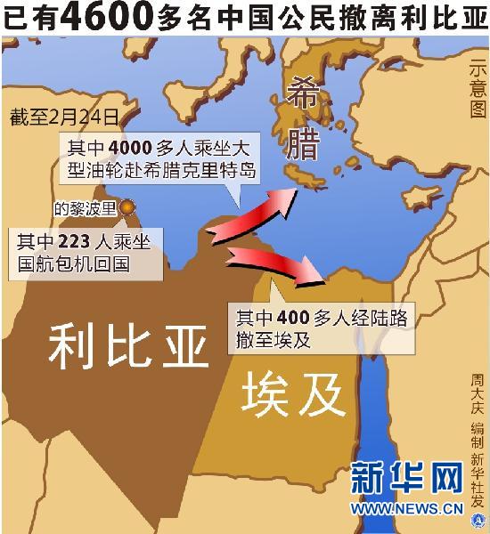 中国公民撤离利比亚有什么意义-中国公民为什