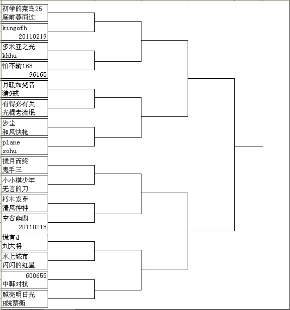 名人战网络选拔第二轮27日晚开战 对阵形势出炉