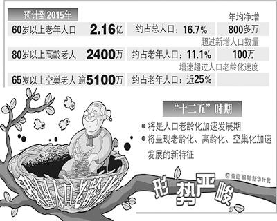 我国人口形势_2011年我国人口总量及结构变化情况(3)