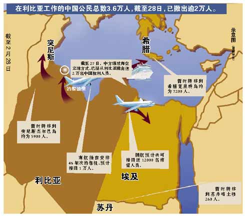 中国从利比亚撤出超过2万人 每天15架班机
