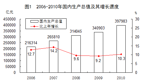 万元gdp_万元GDP能耗降16