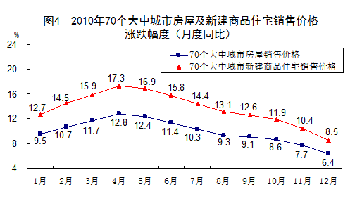 GDP统计学