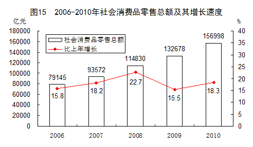 万元gdp能耗_万元GDP能耗降16