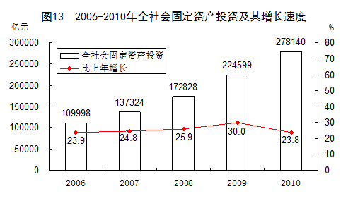 gdp 能耗_中国gdp增长图