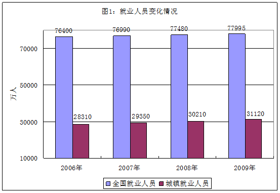 潜江人口总数_国家人口计生委领导潜江调研(2)