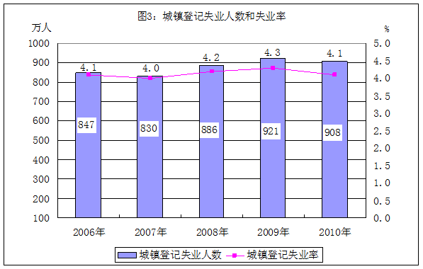 我国现有人口总数_中国现有人口总数已超过多亿人,重庆市人口总数已超过多少(2)