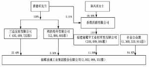 福耀玻璃工业集团股份有限公司2010年度报告摘要(图)