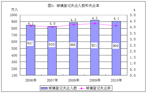 中国人口增长趋势图_中国人口环境发展趋势