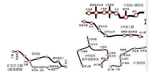 北京八条地铁新线敲定通车日期:S1线计划201