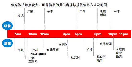 广东人口8800万_广东人口分布图(2)