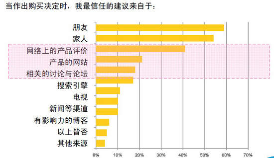 广东人口8800万_广东人口分布图(2)