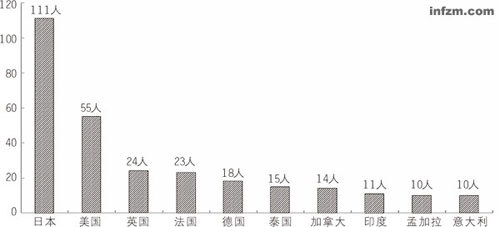 中国人口最多的成熟_中国人口最多的县之一