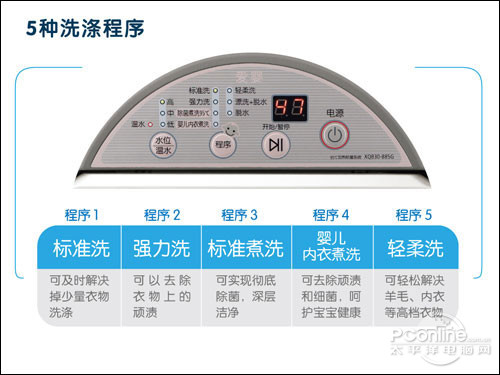 墨水的洗涤方法_婴儿内衣洗涤方法(3)