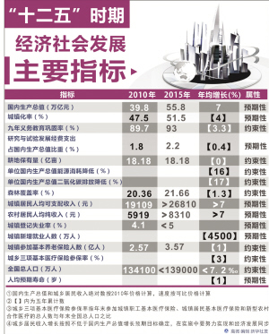 GDP均配_中国gdp增长图