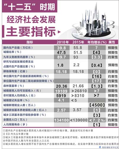 片面gdp_收入水平划分的标准(2)