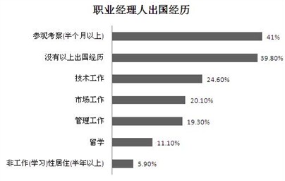 国外人口研究现状_人口研究期刊