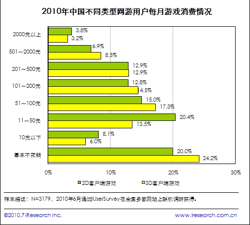 2d回合制游戏排行榜_回合制网络游戏排行榜2020回合制网游排行榜TOP10(2)