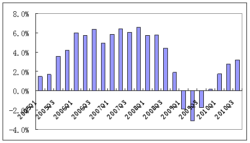 瑞士gdp7.2_GDP增长7.2 有关收入 人口 权威数据发布,读懂衢州(3)