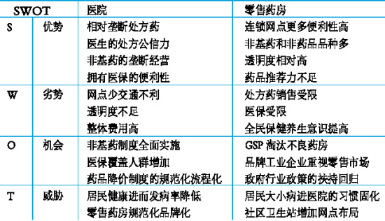 苹果树型连锁运营模式(图)