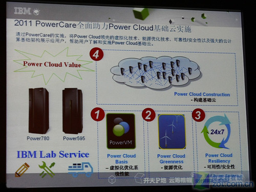 IBM推“PowerCare计划”三步实施基础云_IBM