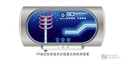 热水器3d原理是什么_燃气热水器什么原理