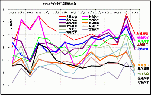 中国汽车制造业排行_2018年一季度中国汽车企业销量排行榜