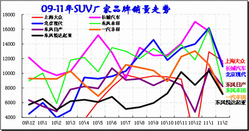 ͼ 30 SUVгƷ09-2011