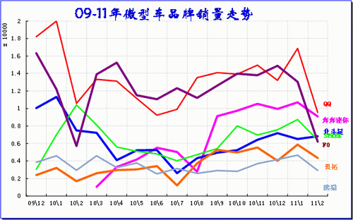 ͼ 32΢ͽγƷ09-2011