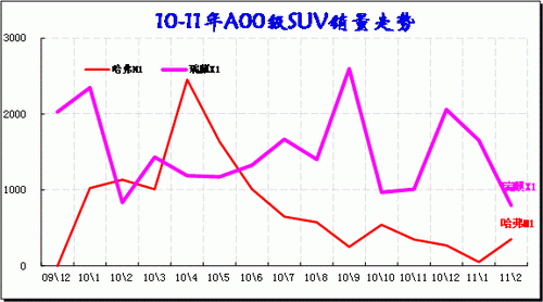 ͼ 33 SUVгƷ09-2010