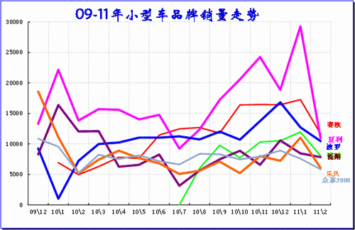 ͼ 35СͳƷ09-2011