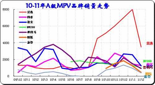 ͼ 39MPVг