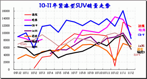 ͼ 41SUVг