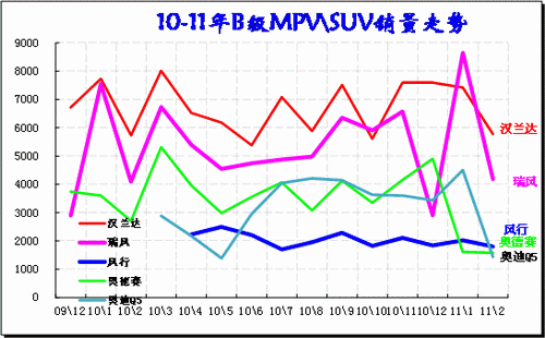 ͼ 42 BMPV\SUV г09-2011