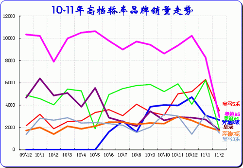 ͼ 45  Cγ10-11