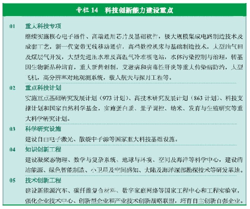 图文:十二五规划纲要科技创新能力建设重点