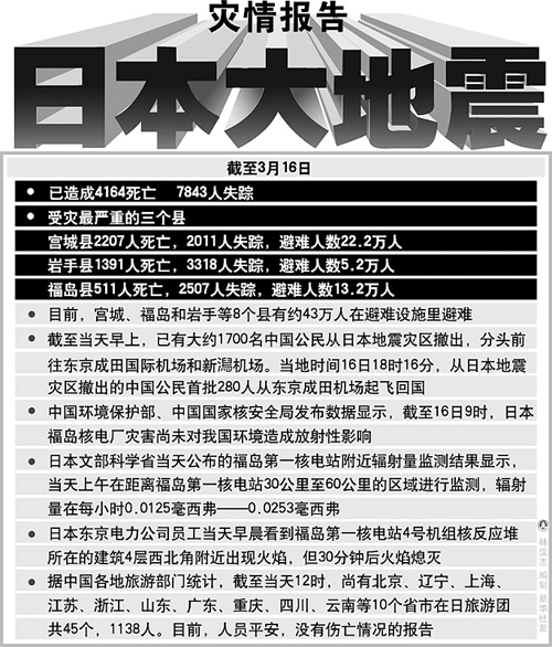 日本现在人口数量_日本人口老龄化的三大惊人事实(2)