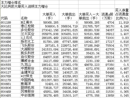 上海证券排名_上海证券交易所