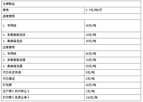 关于公布铅期货交割地区升贴水及铅指定交割仓