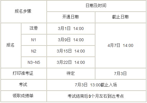 2011年7月日语能力考试报名将截止