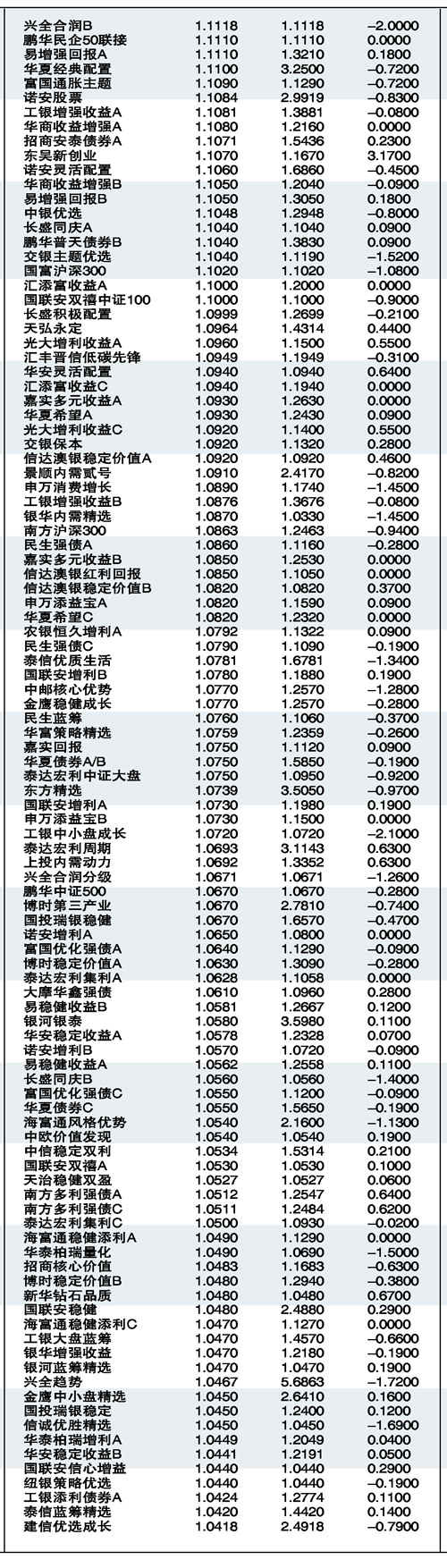 基金净值查询000021